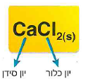 (בספר שלוש תמונות, היעזר במנחה)